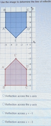 Use the image to determine the line of reflectic
Reflection across the x-axis
Reflection across the y-axis
Reflection across y=-1
Reflection across x=-3