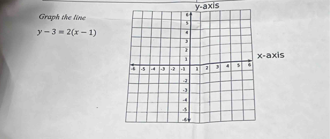 y-axis 
Graph the line
y-3=2(x-1)
xis