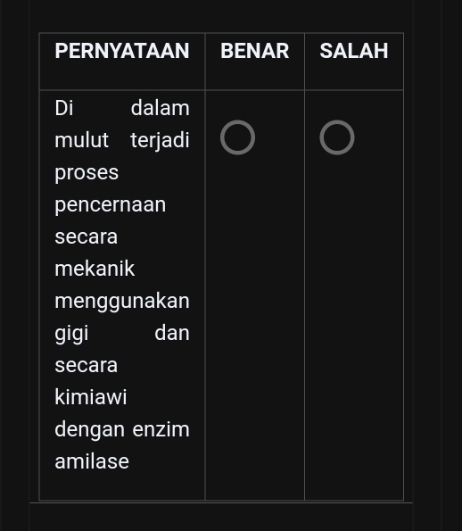 PERNYATAAN BENAR SALAH 
Di dalam 
mulut terjadi 
proses 
pencernaan 
secara 
mekanik 
menggunakan 
gigi dan 
secara 
kimiawi 
dengan enzim 
amilase