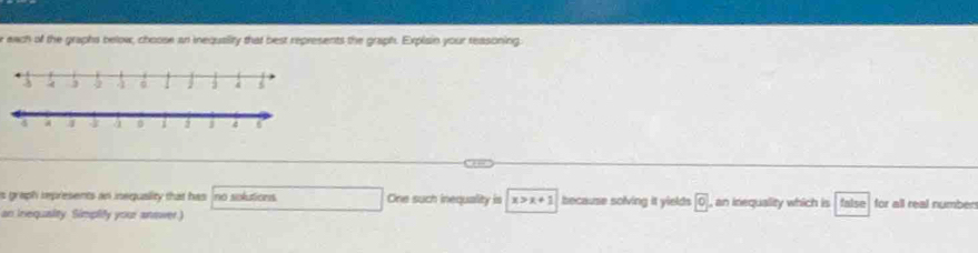 each of the grapha below, choose an inequality that best represents the graph. Explain your reasoning: 
is graph represents an inequality that has no solutions One such inequality is x>x+1 because solving it yields 0 , an inequality which is false for all real numben 
an inequality. Simplty your answer.)