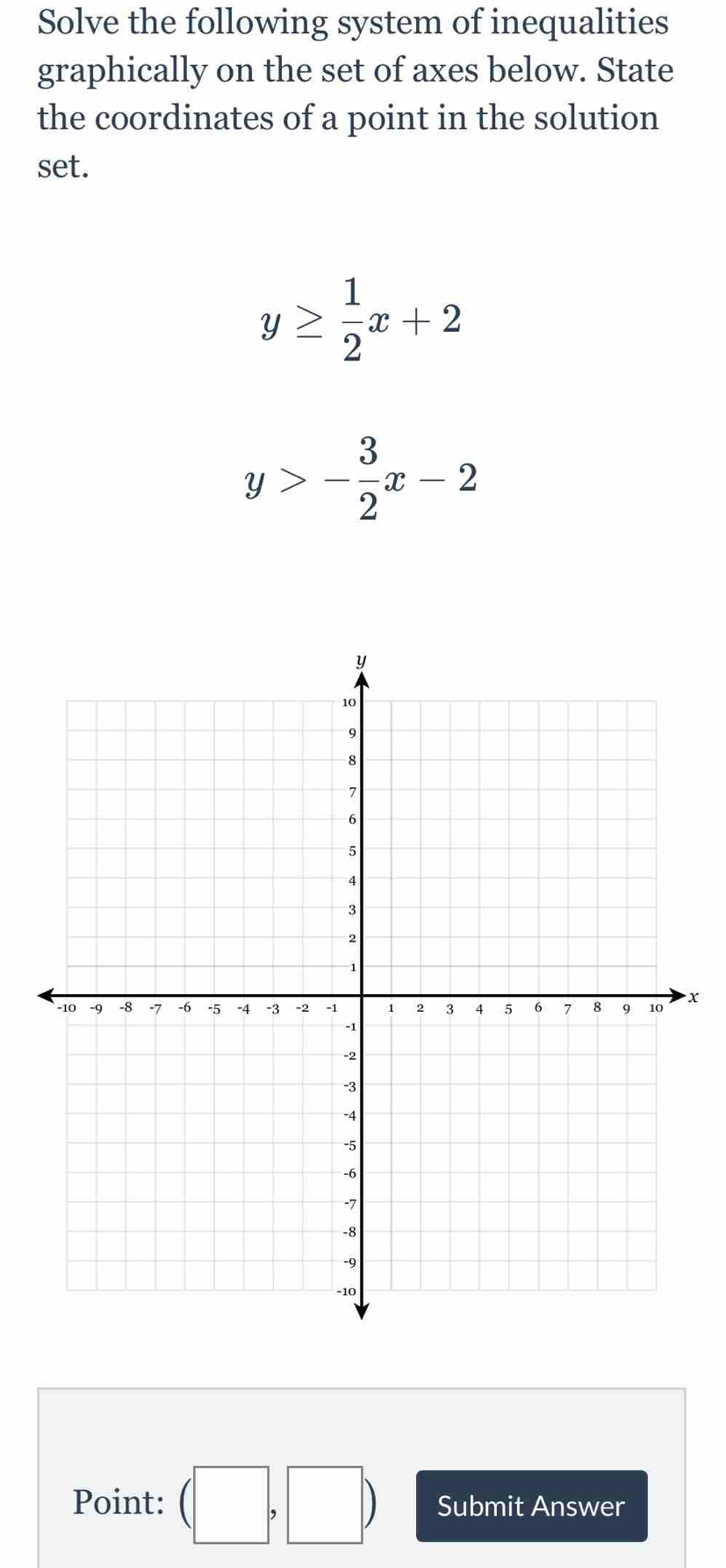 Solve the following system of inequalities 
graphically on the set of axes below. State 
the coordinates of a point in the solution 
set.
y≥  1/2 x+2
y>- 3/2 x-2
x
Point: (□ ,□ ) Submit Answer