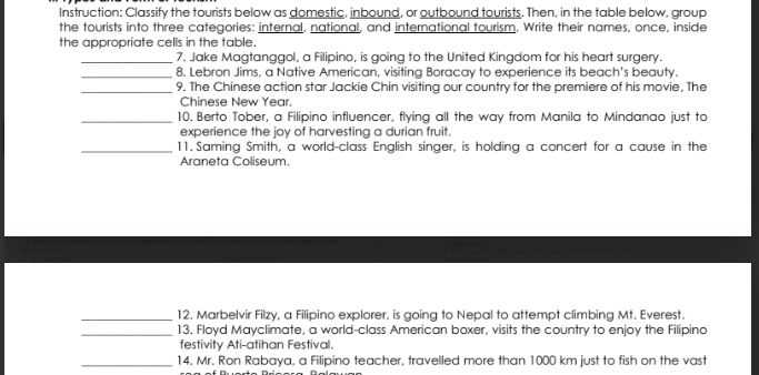 Instruction: Classify the tourists below as domestic, inbound, or outbound tourists. Then, in the table below, group 
the tourists into three categories: internal, national, and international tourism. Write their names, once, inside 
the appropriate cells in the table. 
_7. Jake Magtanggol, a Filipino, is going to the United Kingdom for his heart surgery. 
_8. Lebron Jims, a Native American, visiting Boracay to experience its beach's beauty. 
_9. The Chinese action star Jackie Chin visiting our country for the premiere of his movie, The 
Chinese New Year. 
_10. Berto Tober, a Filipino influencer, flying all the way from Manila to Mindanao just to 
experience the joy of harvesting a durian fruit. 
_11. Saming Smith, a world-class English singer, is holding a concert for a cause in the 
Araneta Coliseum. 
_12. Marbelvir Filzy, a Filipino explorer, is going to Nepal to attempt climbing Mt. Everest. 
_13. Floyd Mayclimate, a world-class American boxer, visits the country to enjoy the Filipino 
festivity Ati-atihan Festival. 
_14. Mr. Ron Rabaya, a Filipino teacher, travelled more than 1000 km just to fish on the vast