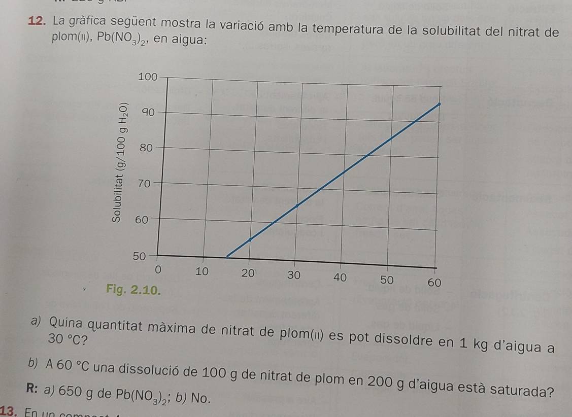 La gràfica següent mostra la variació amb la temperatura de la solubilitat del nitrat de
plom(ii), Pb(NO_3)_2 , en aigua:
Fig. 2.10.
a) Quina quantitat màxima de nitrat de plom('') es pot dissoldre en 1 kg d’aigua a
30°C ?
b) A60°C una dissolució de 100 g de nitrat de plom en 200 g d'aigua està saturada?
R: a) 650 g de Pb(NO_3)_2; b) No.