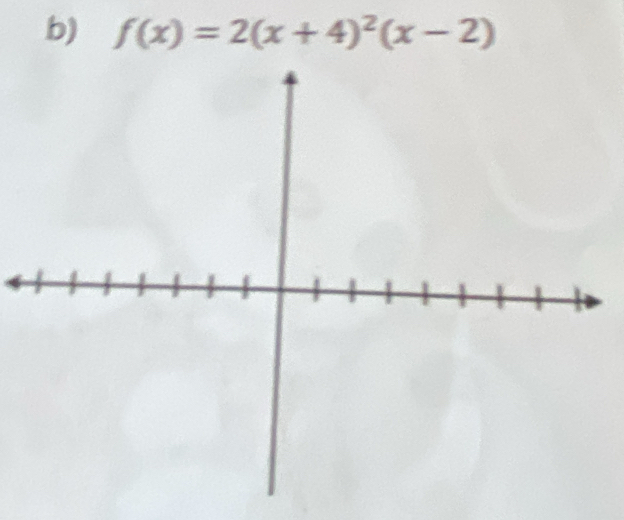 f(x)=2(x+4)^2(x-2)