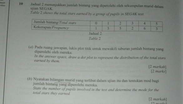 riksa 10 Jadual 2 menunjukkan jumlah bintang yang diperolehi oleh sekumpulan murid dalam 
ujian SEGAK. 
Table 2 shows the total stars earned by a group of pupils in SEGAK test. 
Table 2 
(@) Pada ruang jawapan, lukis plot titik untuk mewakili taburan jumlah bintang yang 
diperolehi oleh mereka. 
In the answer space, draw a dot plot to represent the distribution of the total stars 
earned by them. [2 markah] 
[2 marks] 
(6) Nyatakan bilangan murid yang terlibat dalam ujian itu dan tentukan mod bagi 
jumlah bintang yang dìperolehi mereka. 
State the number of pupils involved in the test and determine the mode for the 
total stars they earned. 
[2 markah]