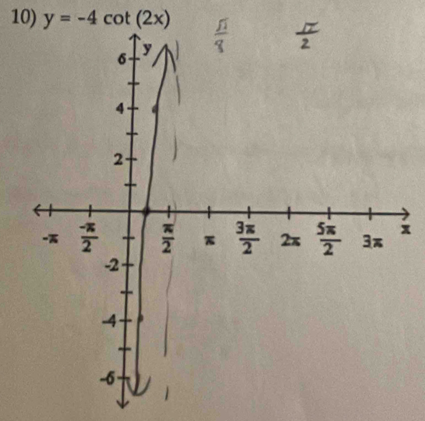 y=-4cot (2x)
x