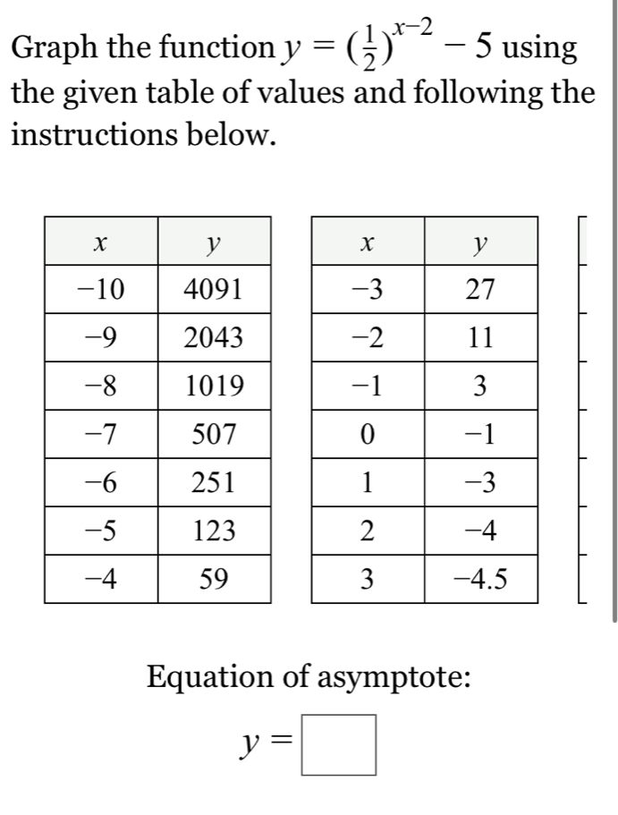 Graph the function y=( 1/2 )^x-2-5 using 
the given table of values and following the 
instructions below. 







Equation of asymptote:
y=□