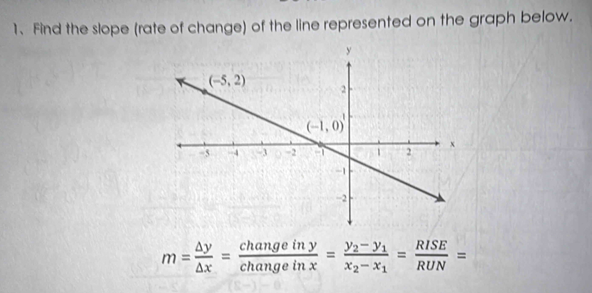 Find the slope (rate of change) of the line represented on the graph below.
m= △ y/△ x = changeiny/changeinx =frac y_2-y_1x_2-x_1= RISE/RUN =