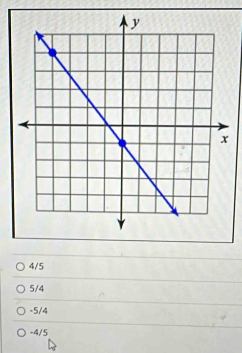 4/5
5/4
-5/4
-4/5