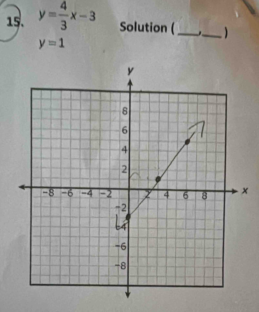 y= 4/3 x-3 Solution (_ 
_)
y=1