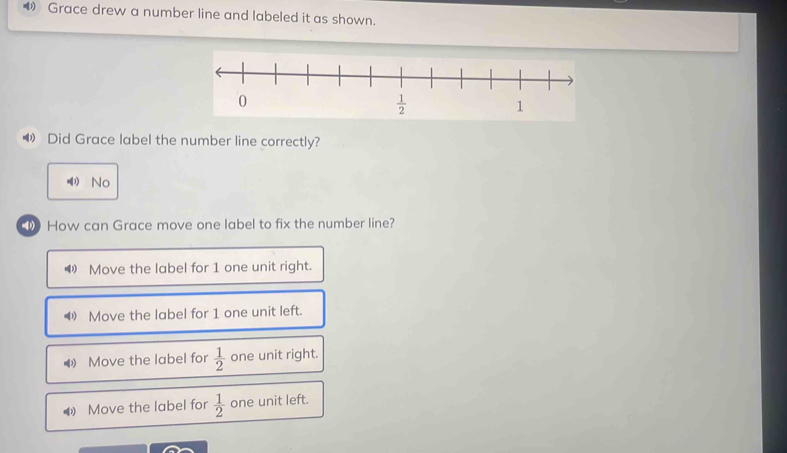 Solved: Grace drew a number line and labeled it as shown. Did Grace ...