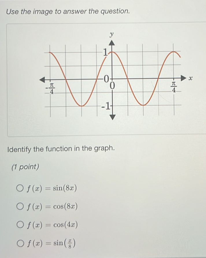 Use the image to answer the question.
Identify the function in the graph.
(1 point)
f(x)=sin (8x)
f(x)=cos (8x)
f(x)=cos (4x)
f(x)=sin ( x/8 )