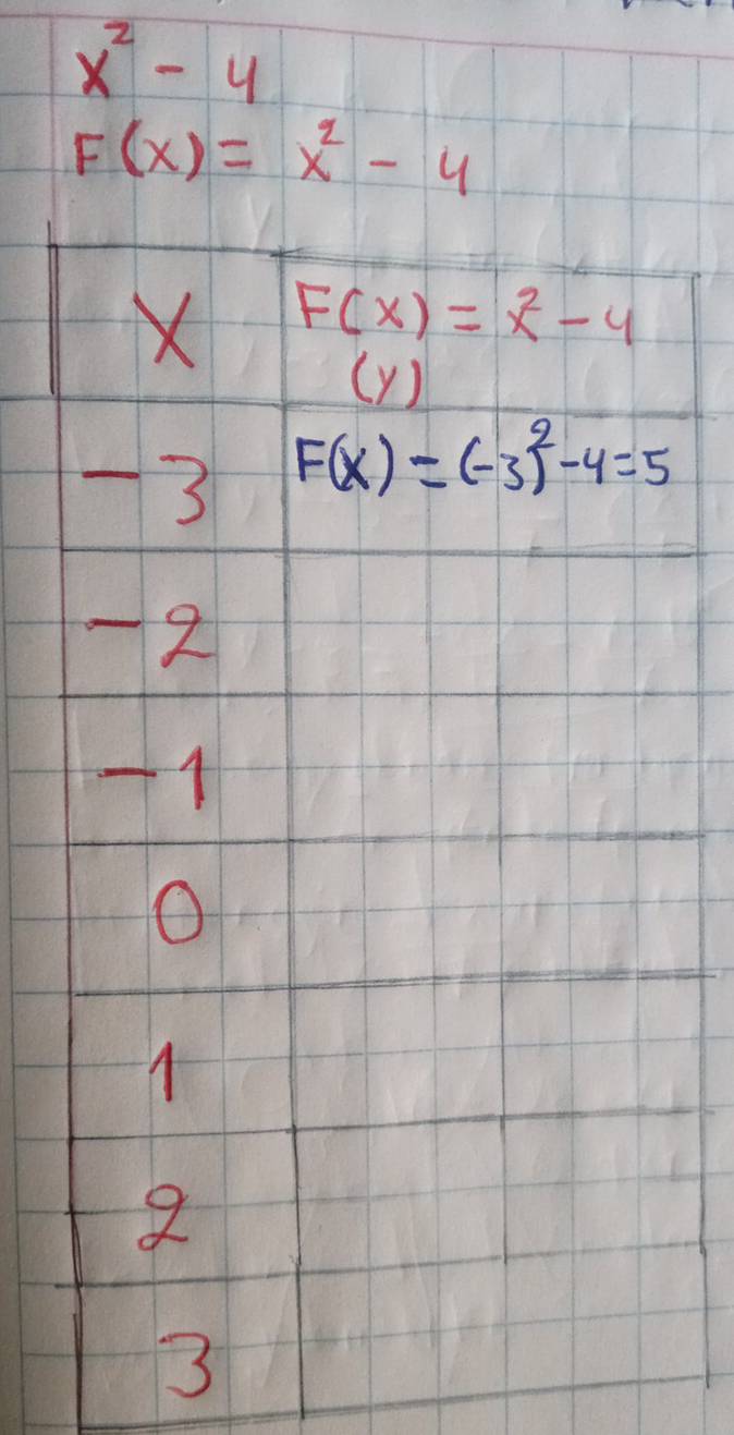 x^2-4
F(x)=x^2-4