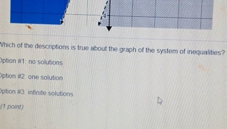 Which of the descriptions is true about the graph of the system of inequalities?
Option #1: no solutions
Option #2: one solution
ption #3: infinite solutions
(1 point)