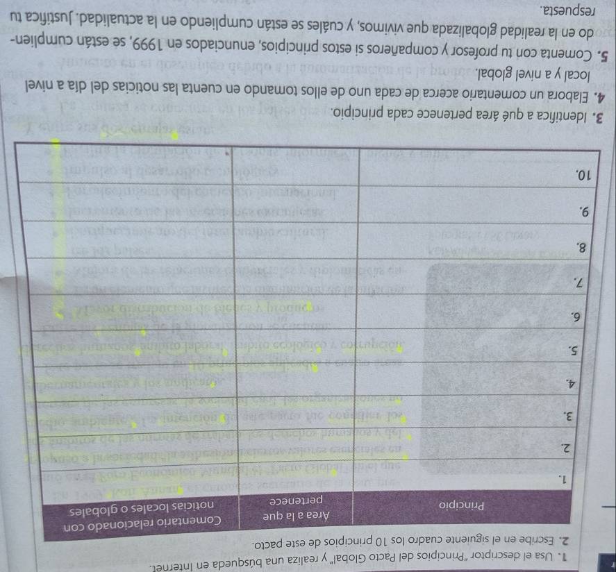 Usa el descriptor "Principios del Pacto Global" y realiza una búsqueda en Internet. 
3. Identifica a qué área pertenece cada principio. 
4. Elabora un comentario acerca de cada uno de ellos tomando en cuenta las noticias del día a nivel 
local y a nivel global. 
5. Comenta con tu profesor y compañeros si estos principios, enunciados en 1999, se están cumplien- 
do en la realidad globalizada que vivimos, y cuáles se están cumpliendo en la actualidad. Justifica tu 
respuesta.