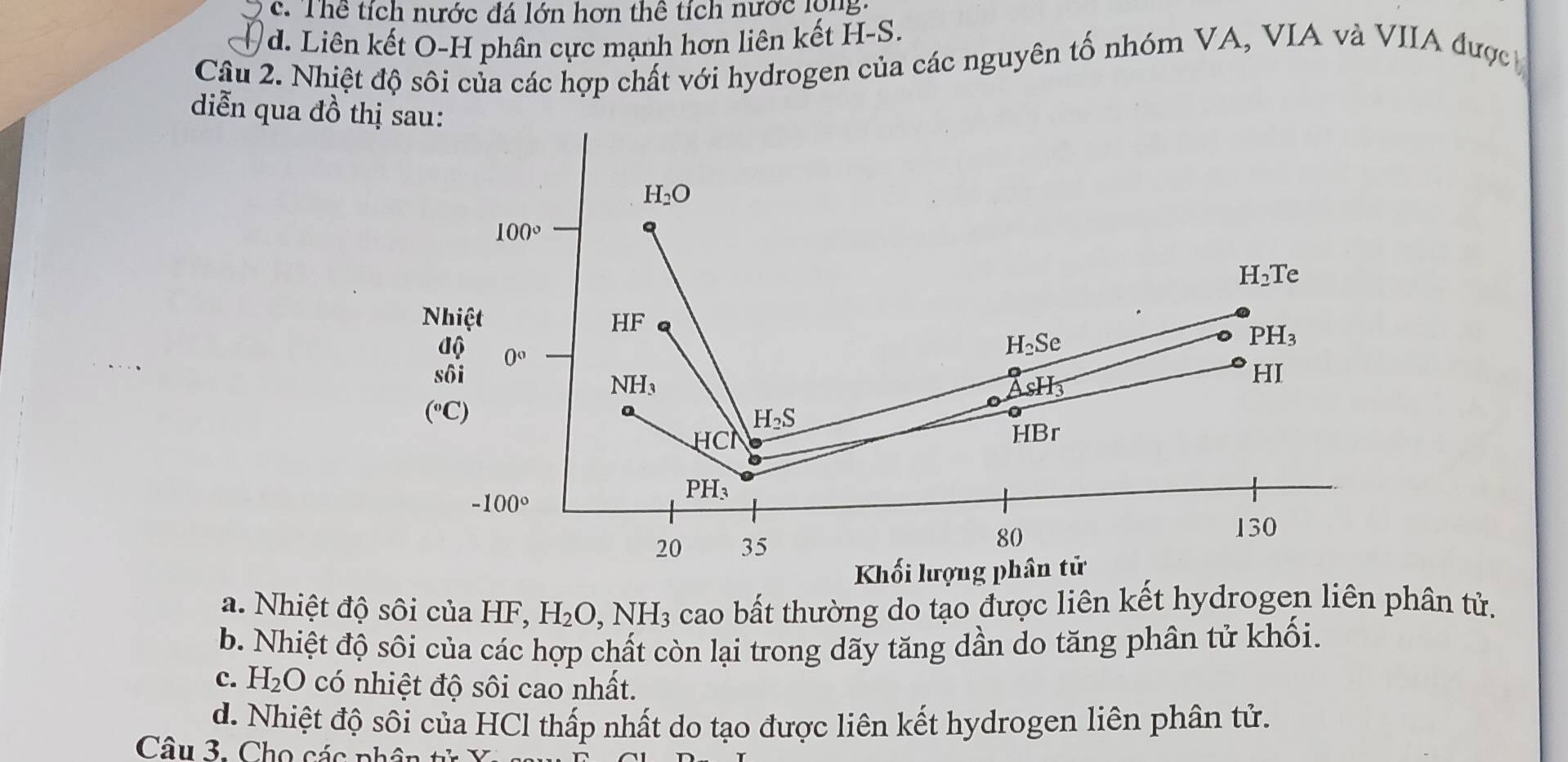 c. Thể tích nước đá lớn hơn thể tích nước lộng
d. Liên kết O-H phân cực mạnh hơn liên kết H-S.
Cầu 2. Nhiệt độ sôi của các hợp chất với hydrogen của các nguyên tố nhóm VA, VIA và VIIA được 
diễn qua đồ thị sau:
H_2O
100°
H_2Te
Nhiệt PH_3
HF
awidehat q 0°
H_2Se
shat Oi
NH_3
AsH_3
HI
(^circ C)
H_2S
HCN
H Br
-100°
PH_3
20 35
80
130
Khối lượng phân tử
a. Nhiệt độ sôi của -□ H_2O, NH_3 cao bất thường do tạo được liên kết hydrogen liên phân tử.
b. Nhiệt độ sôi của các hợp chất còn lại trong dãy tăng dần do tăng phân tử khối.
c. H_2O có nhiệt độ sôi cao nhất.
d. Nhiệt độ sôi của HCl thấp nhất do tạo được liên kết hydrogen liên phân tử.
Câu 3. Cho các phân tử