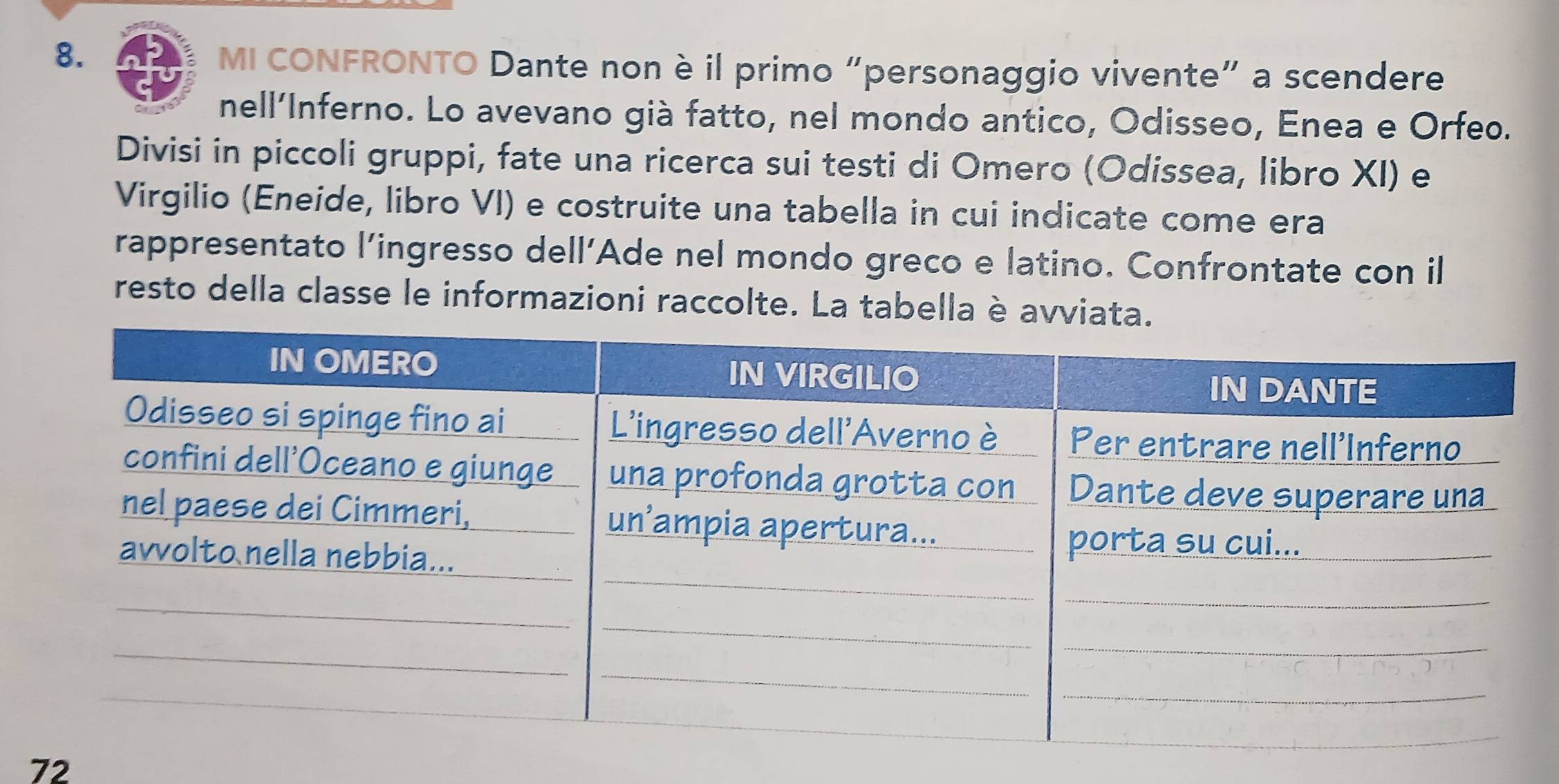 MI CONFRONTO Dante non è il primo “personaggio vivente” a scendere 
nell'Inferno. Lo avevano già fatto, nel mondo antico, Odisseo, Enea e Orfeo. 
Divisi in piccoli gruppi, fate una ricerca sui testi di Omero (Odissea, libro XI) e 
Virgilio (Eneide, libro VI) e costruite una tabella in cui indicate come era 
rappresentato l’ingresso dell’Ade nel mondo greco e latino. Confrontate con il 
resto della classe le informazioni raccolte. La tabella è avvia 
72