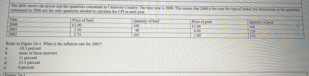 The table shows the prices and the quantities consumed in Carnivore Country. The base year is 2000. This means that 2000 is the year the typical basket was determined so the quantities
consumed in 2000 are the only quantities needed to calculate the CPI in each year
Refer to Figure 24-1. What is the inflation rate for 2002?
10.3 percent
b. none of these answers
c.
11 percent
d. 13.3 percent
e. 0 percent