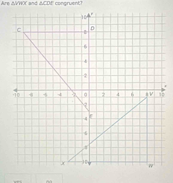 Are △ VWX and △ CDE congruent?
ves no