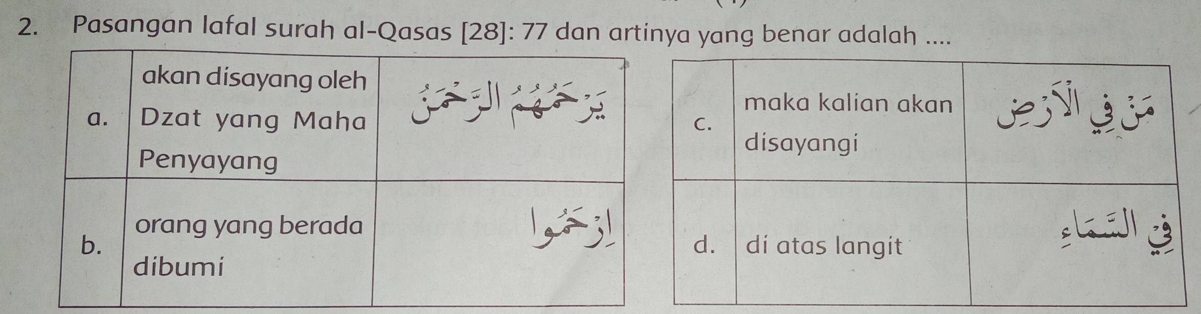 Pasangan lafal surah al-Qasas [28]: 77 dan artinya yang benar adalah ....