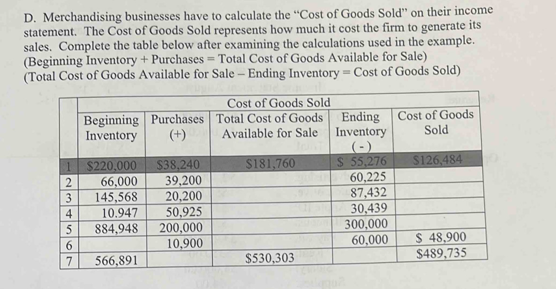 Merchandising businesses have to calculate the “Cost of Goods Sold” on their income 
statement. The Cost of Goods Sold represents how much it cost the firm to generate its 
sales. Complete the table below after examining the calculations used in the example. 
(Beginning Inventory + Purchases = Total Cost of Goods Available for Sale) 
(Total Cost of Goods Available for Sale - Ending Inventory = Cost of Goods Sold)