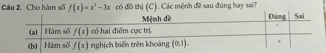 Cho hàm số f(x)=x^3-3x có đồ thị (C). Các mệnh đề sau đúng hay sai?