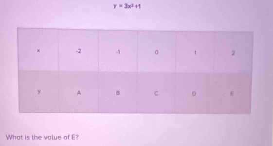 y=3x^2+1
What is the value of E?