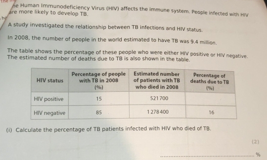 Thể m 
he Human Immunodeficiency Virus (HIV) affects the immune system. People infected with HIV 
are more likely to develop TB. 
hợ 
A study investigated the relationship between TB infections and HIV status. 
In 2008, the number of people in the world estimated to have TB was 9.4 million. 
The table shows the percentage of these people who were either HIV positive or HIV negative. 
The estimated number of deaths due to TB is also shown in the table. 
(i) Calculate the percentage of TB patients infected with HIV who died of TB. 
(2) 
_ %