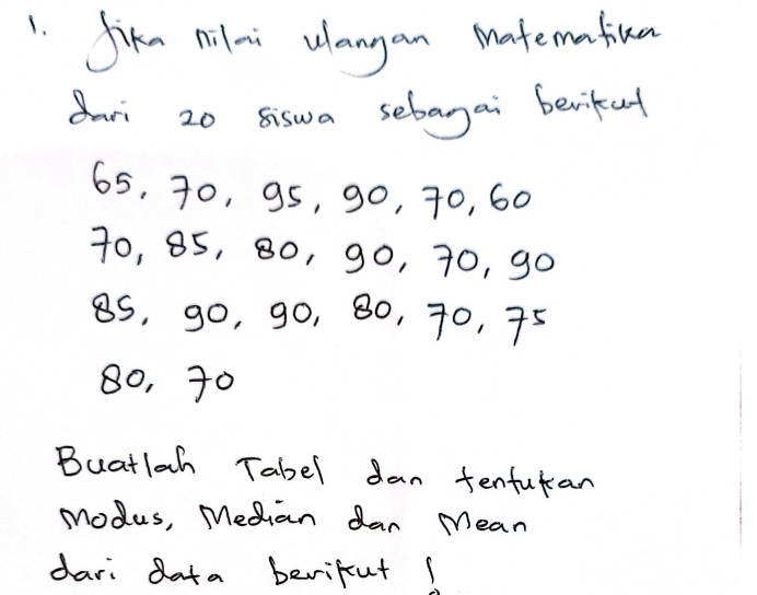 Sikn mili wlangan Matemafina
dari 20 siswa sebagai berikan
65, 70, 95, 90, 70, 60
70, 85, 80, go, 70, g0
85, go, go, 80, 70, 75
80, 30
Buatlah Tabel dan tenfukan
Modus, Median dar Mean
dari data berifut !