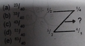 (a) ²³/4
(b) ³/40
(c) <140</tex>
(d) /s
(e) %1s