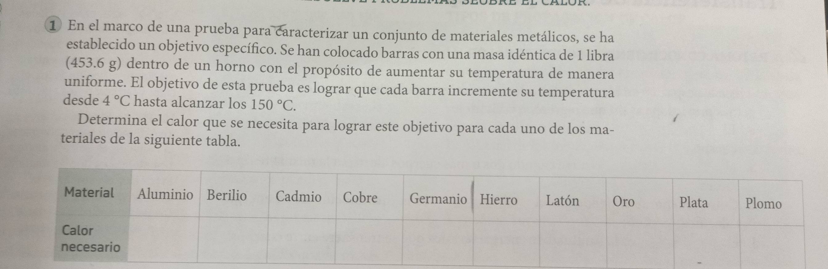 En el marco de una prueba para caracterizar un conjunto de materiales metálicos, se ha 
establecido un objetivo específico. Se han colocado barras con una masa idéntica de 1 libra 
(453.6 g) dentro de un horno con el propósito de aumentar su temperatura de manera 
uniforme. El objetivo de esta prueba es lograr que cada barra incremente su temperatura 
desde 4°C hasta alcanzar los 150°C. 
Determina el calor que se necesita para lograr este objetivo para cada uno de los ma- 
teriales de la siguiente tabla.