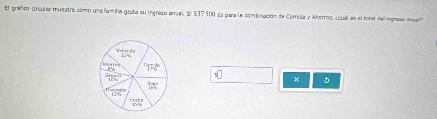 El gráfico circular muestra cómo una familia gasta su ingreso anual. Si S37 500 es para la combinación de Comida y Ahorros, ¿cuál es el total del ingreso anual? 
s□