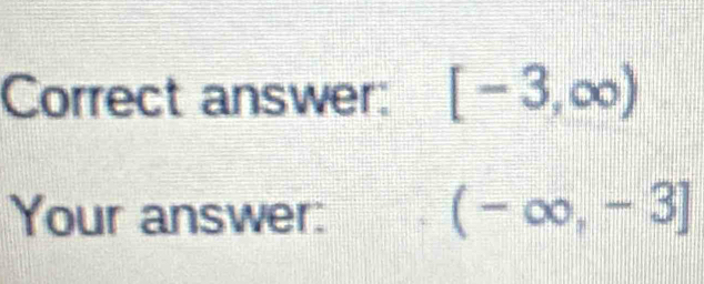 Correct answer: [-3,∈fty )
Your answer: (-∈fty ,-3]