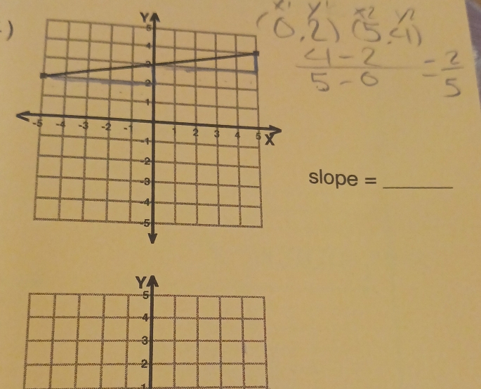 )
slope = _
Y
5
3
2