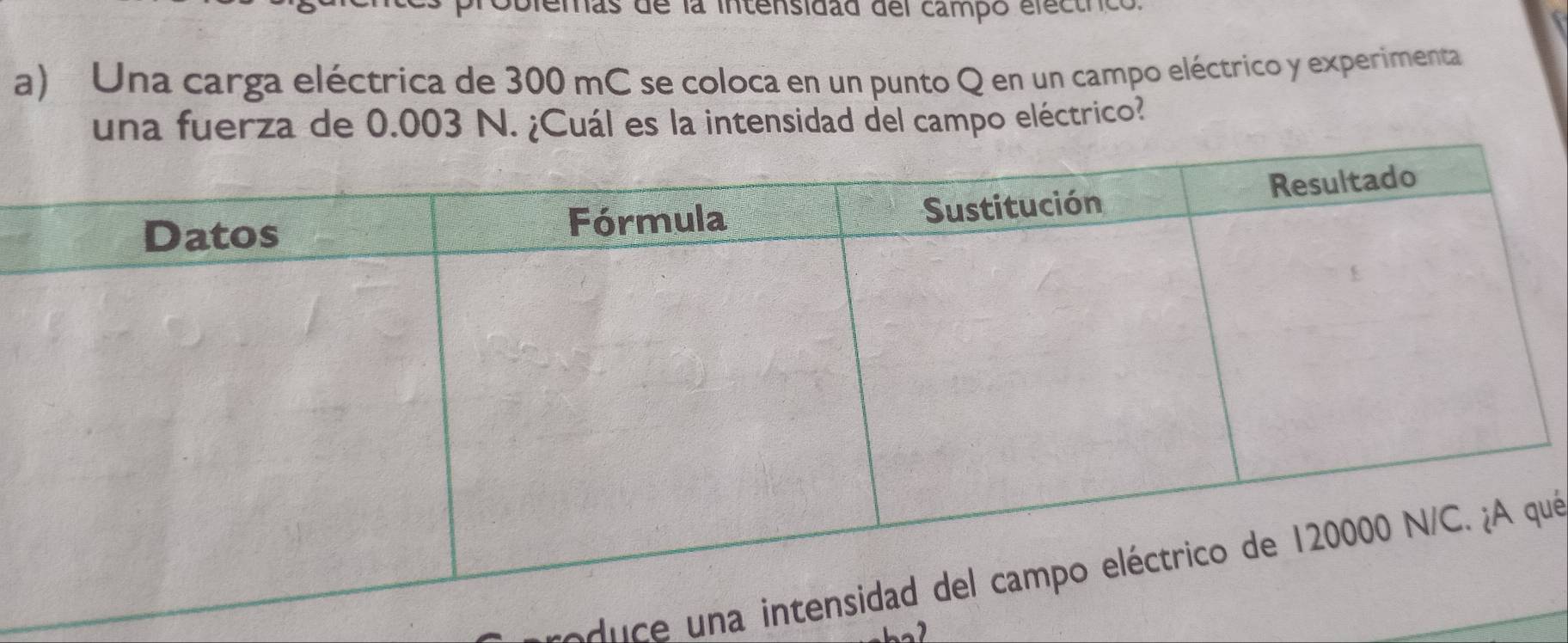 Diemas de la intensidad del campó electncó 
a) Una carga eléctrica de 300 mC se coloca en un punto Q en un campo eléctrico y experimenta 
una fuerza de 0.003 N. ¿Cuál es la intensidad del campo eléctrico? 
oduce unaué