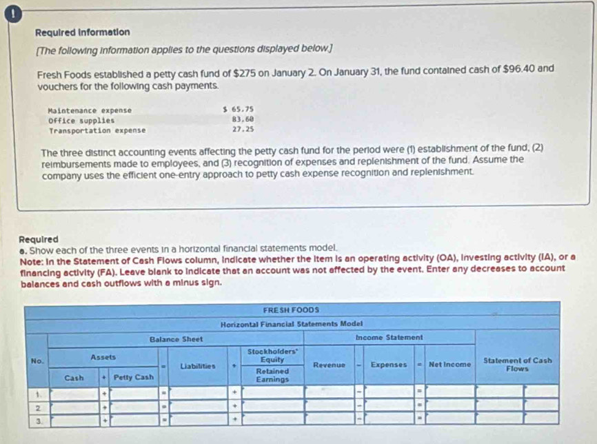 Required information 
[The following information applies to the questions displayed below.] 
Fresh Foods established a petty cash fund of $275 on January 2. On January 31, the fund contained cash of $96.40 and 
vouchers for the following cash payments. 
Maintenance expense $ 65.75
Office supplies 83.60
Transportation expense 27. 25
The three distinct accounting events affecting the petty cash fund for the period were (1) establishment of the fund, (2) 
reimbursements made to employees, and (3) recognition of expenses and replenishment of the fund. Assume the 
company uses the efficient one-entry approach to petty cash expense recognition and replenishment. 
Required 
●. Show each of the three events in a horizontal financial statements model. 
Note: In the Statement of Cash Flows column, indicate whether the item is an operating activity (OA), investing activity (IA), or a 
financing activity (FA). Leave blank to indicate that an account was not affected by the event. Enter any decreases to account 
balances and cash outflows with a minus sign.