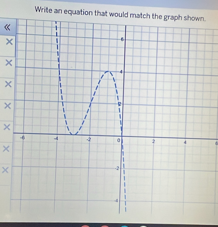 Write an equation tha 
《 
×
x
6
× 
×