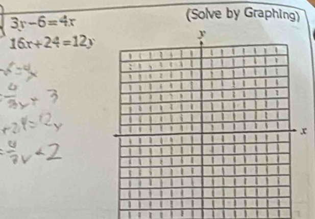 3x-6=4x
(Solve by Graphing)
16x+24=12y
1 I I i