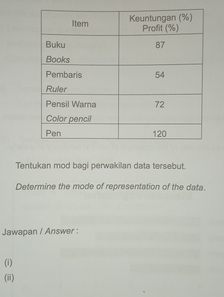 Tentukan mod bagi perwakilan data tersebut. 
Determine the mode of representation of the data. 
Jawapan / Answer : 
(i) 
(ii)