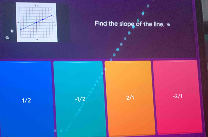 Find the slope of the line, «
1/2 -1/2 2/1
-2/1