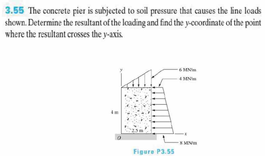 Solved: 3.55 The concrete pier is subjected to soil pressure that ...