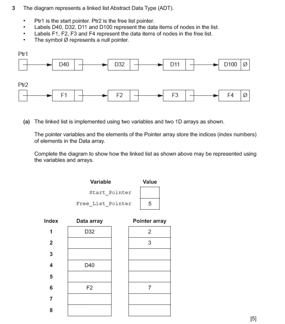 Solved: The diagram represents a linked list Abstract Data Type (ADT ...