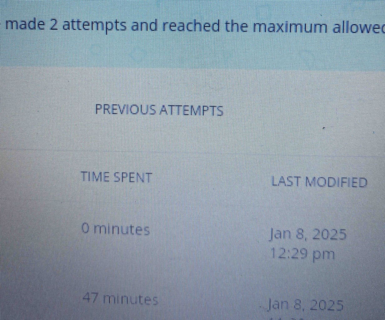 made 2 attempts and reached the maximum allowe( 
PREVIOUS ATTEMPTS 
TIME SPENT LAST MODIFIED
0 minutes
Jan 8, 2025 
12:29 pm
47 minutes
Jan 8, 2025