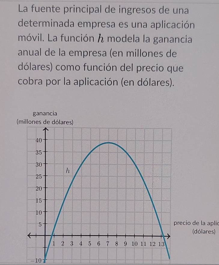 La fuente principal de ingresos de una 
determinada empresa es una aplicación 
móvil. La función modela la ganancia 
anual de la empresa (en millones de 
dólares) como función del precio que 
cobra por la aplicación (en dólares). 
ganancia 
ecio de la aplic 
(dólares)
-10