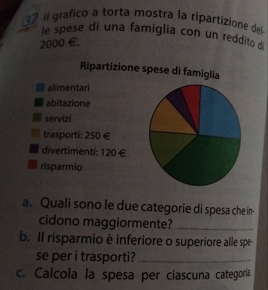 Il grafico a torta mostra la ripartizione del- 
le spese di una famiglia con un reddito di
2000∈. 
Ripartizione spese di famiglia 
alimentari 
abitazione 
servizi 
trasporti: 25 0∈
divertimenti: 120∈
risparmio 
a. Quali sono le due categorie di spesa che in- 
cidono maggiormente?_ 
b. Il risparmio è inferiore o superiore alle spe- 
se per i trasporti?_ 
c. Calcola la spesa per ciascuna categoria.