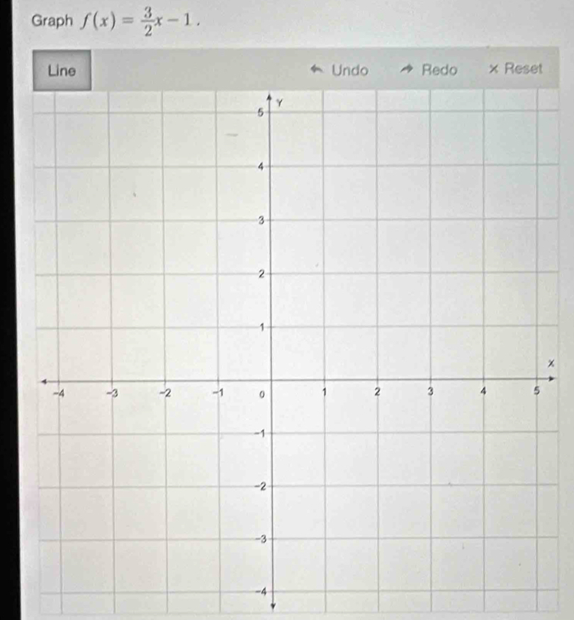 Graph f(x)= 3/2 x-1. 
Line Undo Redo x Reset
x
-4