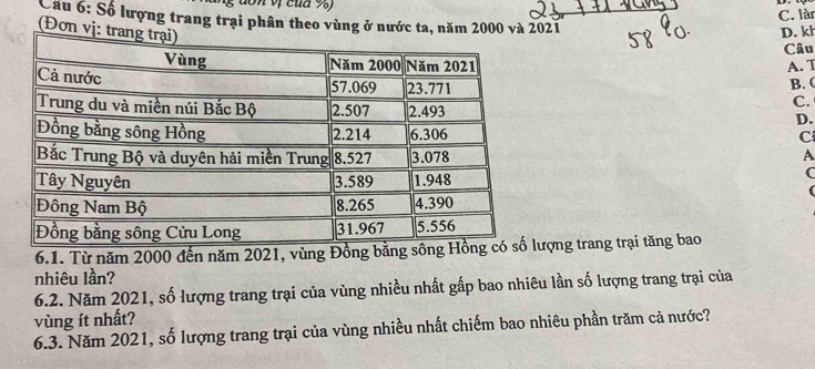 on vị của %)
C. làn
Cầu 6: Số lượng trang trại phân theo vùng ở nước ta, năm 2000 và 2021
(Đơn vị:
D. kh
Câu
A. T
B. (
C.
D.
C
A
C
6.1. Từ năm 2000 đến năm 2021, vùng Đồng bằnượng trang trại tăng bao
nhiêu lần?
6.2. Năm 2021, số lượng trang trại của vùng nhiều nhất gấp bao nhiêu lần số lượng trang trại của
vùng ít nhất?
6.3. Năm 2021, số lượng trang trại của vùng nhiều nhất chiếm bao nhiêu phần trăm cả nước?