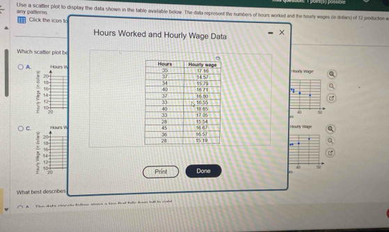 pointã) possible
any patterns Use a scatter plot to display the data shown in the table available below. The data represent the numbers of hours worked and the hourly wages (in dellars) of 12 production w
Click the icon 1o
Hours Worked and Hourly Wage Data
X
Which scatter plot be
A. Hours W Hourly Wage




n
Hiourty Viage a
C. Hours W

5

Print
Done
What best describes
s dats clnenlr fallow alana a linn that failr tom lell in rabl