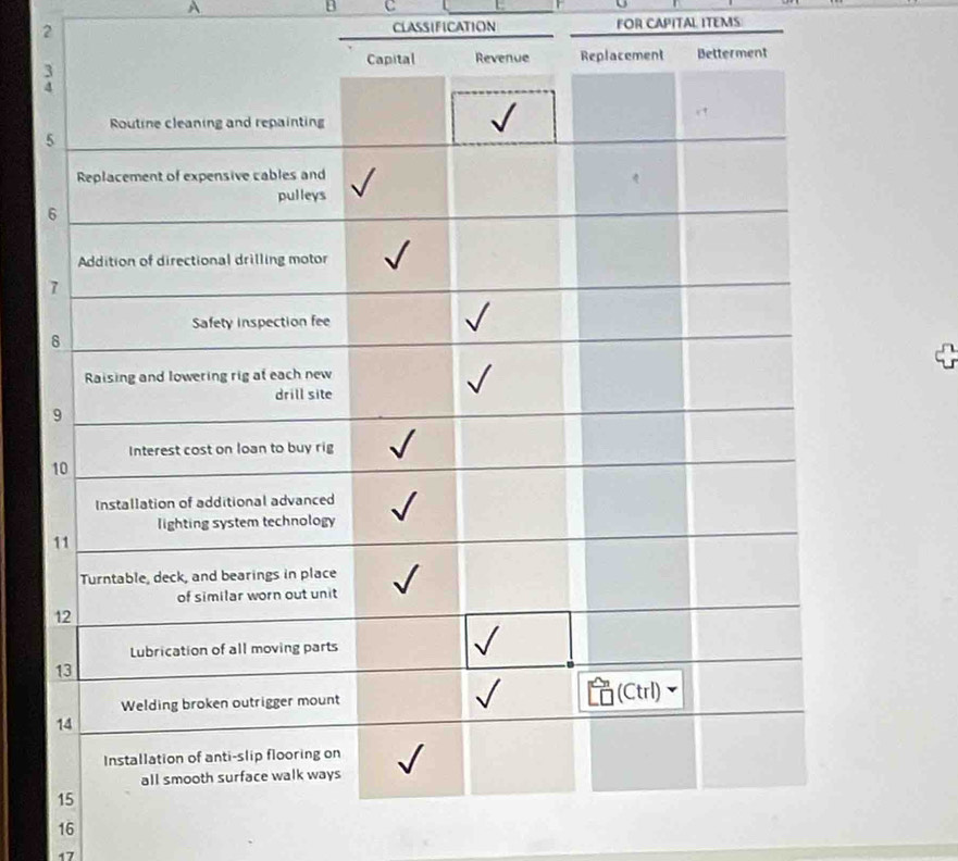 A
B c 
2 CLASSIFICATION FOR CAPITAL ITEMS 
16 
17