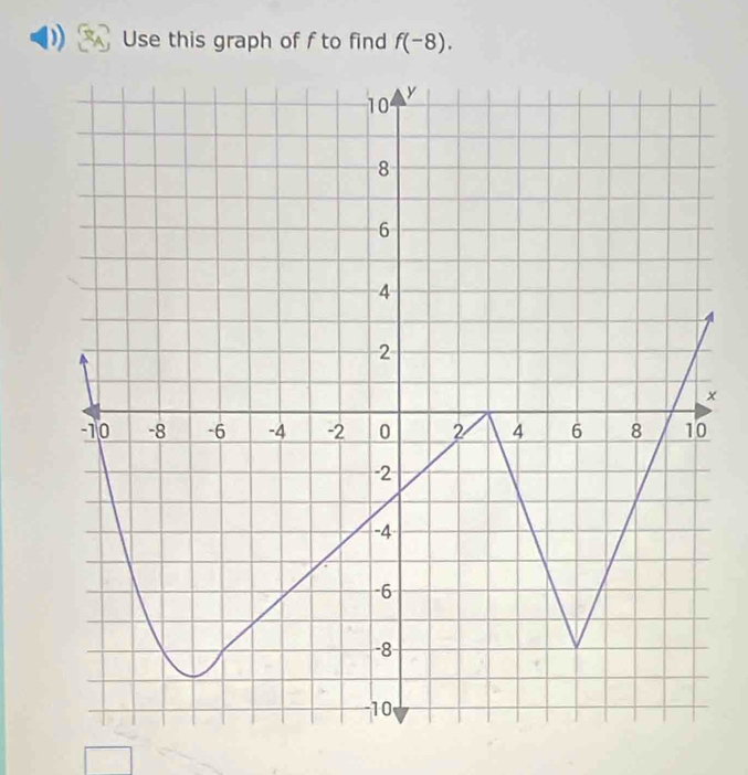 Use this graph of f to find f(-8).